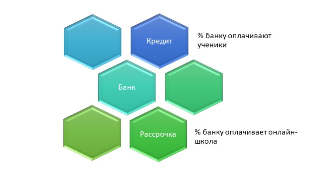 что можно продать в школе | Дзен